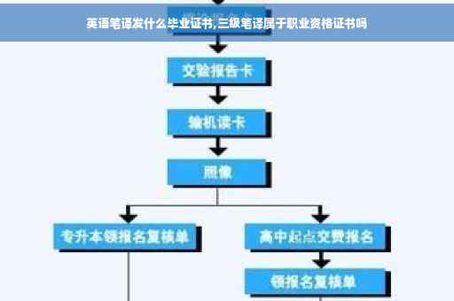 英语笔译发什么毕业证书,三级笔译属于职业资格证书吗