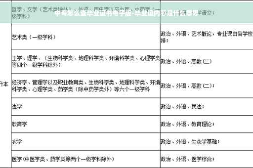 中专怎么查毕业证书电子版-毕业证内芯是什么意思