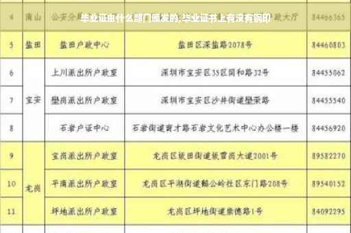 毕业证由什么部门颁发的,毕业证书上有没有钢印