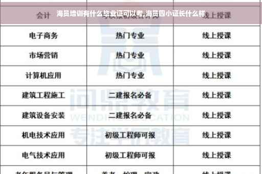 海员培训有什么毕业证可以考,海员四小证长什么样
