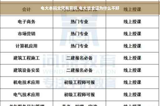 电大本科文凭有用吗,电大毕业证为什么不好