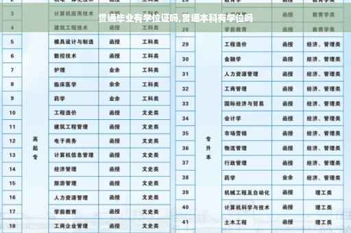 贯通毕业有学位证吗,贯通本科有学位吗