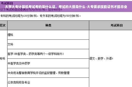 大学大专计算机考试考的是什么证，考试的大纲是什么-大专要求技能证书才能毕业