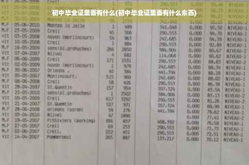 初中毕业证里面有什么(初中毕业证里面有什么东西)