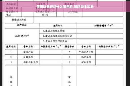 蓝翔毕业证是什么颜色的,蓝翔是本科吗