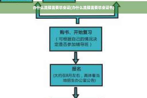 办什么流程需要毕业证(办什么流程需要毕业证书)