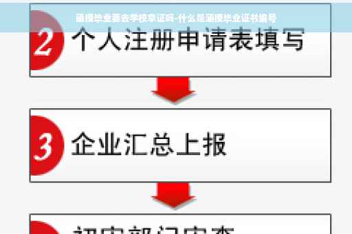 函授毕业要去学校拿证吗-什么是涵授毕业证书编号
