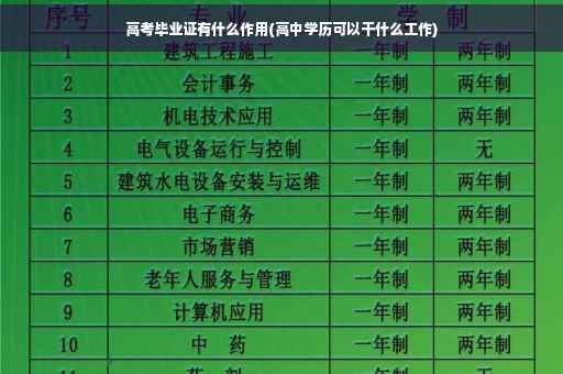 高考毕业证有什么作用(高中学历可以干什么工作)