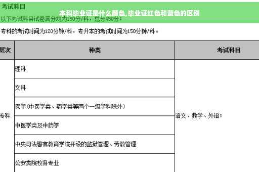 本科毕业证是什么颜色,毕业证红色和蓝色的区别