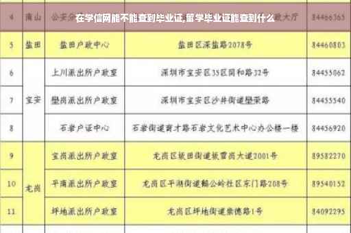 在学信网能不能查到毕业证,留学毕业证能查到什么