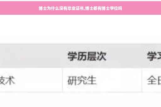 博士为什么没有毕业证书,博士都有博士学位吗