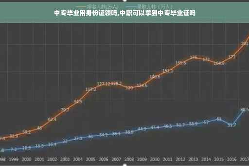 中专毕业用身份证领吗,中职可以拿到中专毕业证吗