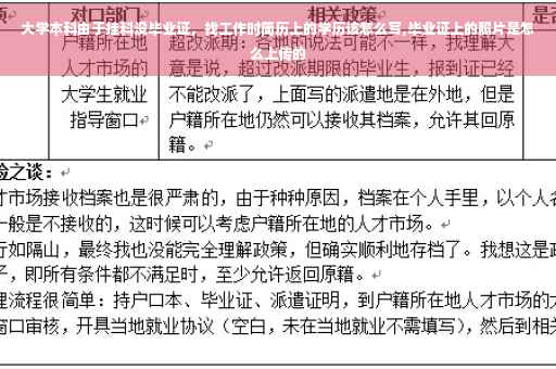 大学本科由于挂科没毕业证，找工作时简历上的学历该怎么写,毕业证上的照片是怎么上传的