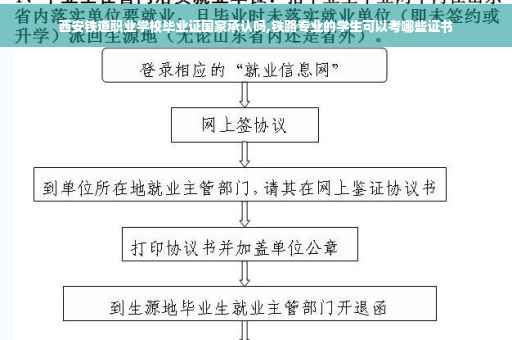 西安铁道职业学校毕业证国家承认吗,铁路专业的学生可以考哪些证书