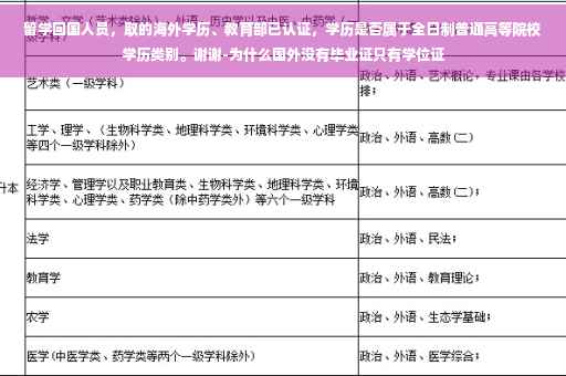 留学回国人员，取的海外学历、教育部已认证，学历是否属于全日制普通高等院校学历类别。谢谢-为什么国外没有毕业证只有学位证