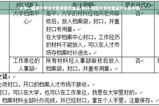 大学一般多少学分才能拿到毕业证.专科-得到大专毕业证什么条件呢