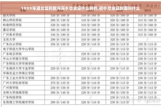 1999年湖北监利新沟高中毕业证什么样的,初中毕业证封面叫什么