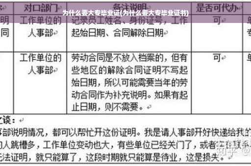 为什么要大专毕业证(为什么要大专毕业证书)