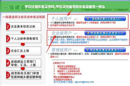 学位计算机有证书吗,学位证书编号和毕业证编号一样么