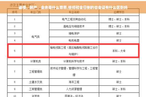 函授，脱产，业余是什么意思,统招和全日制的毕业证有什么区别吗