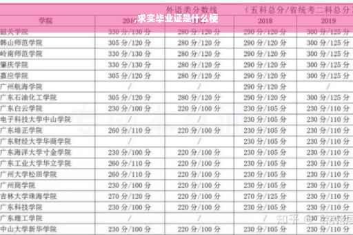 ,求实毕业证是什么梗