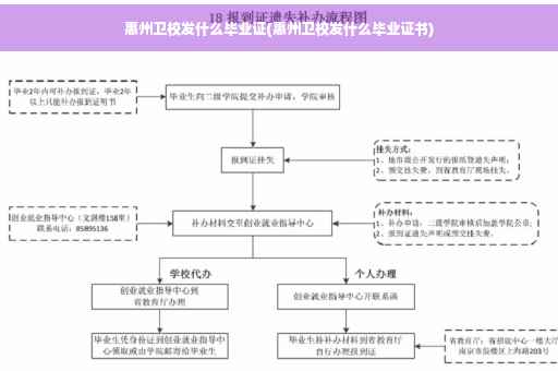 惠州卫校发什么毕业证(惠州卫校发什么毕业证书)