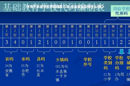 大专不念退学后学籍保留几年,毕业证没在找什么借口