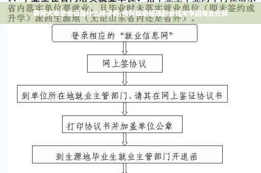 黄冈大专毕业证是什么样子的,黄冈应急管理职业技术学院专业代码