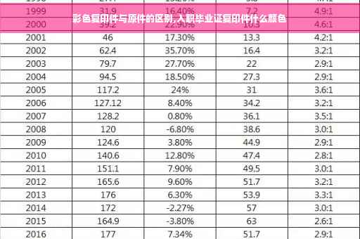 彩色复印件与原件的区别,入职毕业证复印件什么颜色