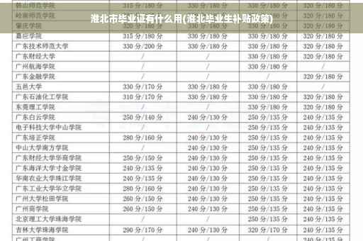 淮北市毕业证有什么用(淮北毕业生补贴政策)