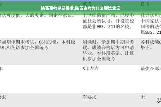 陕西高考学籍要求,陕西省考为什么要毕业证