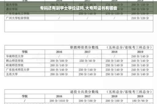 专科还有副学士学位证吗,大专双证书有哪些