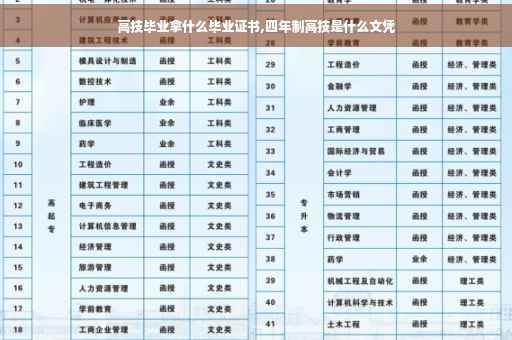 高技毕业拿什么毕业证书,四年制高技是什么文凭