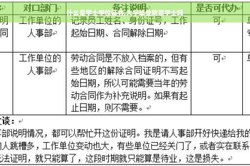 什么是学士学位证书,大学毕业就是学士吗
