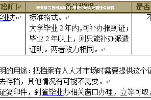 毕业证会放档案里吗-毕业证后面还有什么证件
