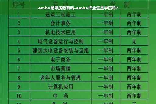 emba是学历教育吗-emba毕业证是学历吗?