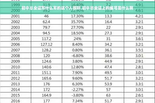 初中毕业证写什么写的这个人很好,初中毕业证上的编号是什么啊