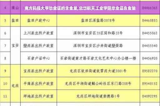 南方科技大学毕业证的含金量,北华航天工业学院毕业证含金量