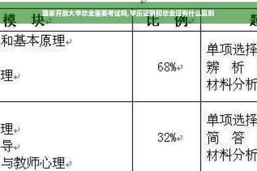 国家开放大学毕业需要考试吗,学历证明和毕业证有什么区别