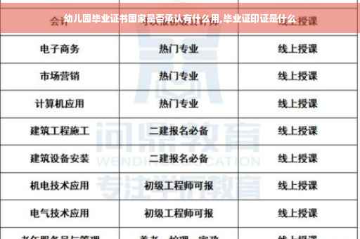 幼儿园毕业证书国家是否承认有什么用,毕业证印证是什么