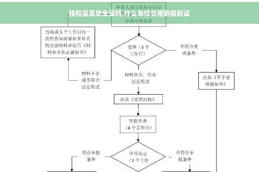 技校需要毕业证吗,什么单位会用到报到证