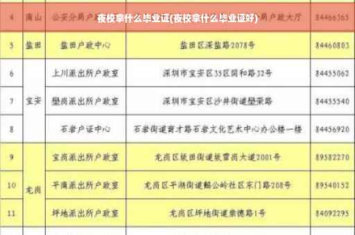 夜校拿什么毕业证(夜校拿什么毕业证好)
