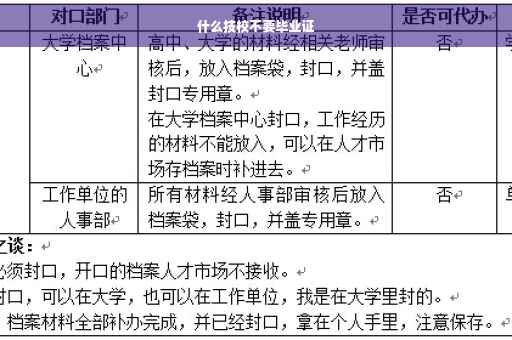什么技校不要毕业证