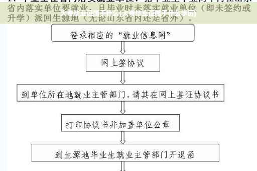 大专毕业证属于什么(大专毕业证属于什么学历)