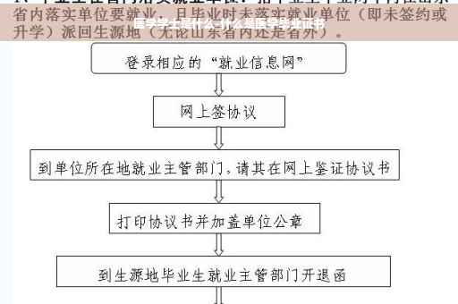 医学学士是什么-什么是医学毕业证书