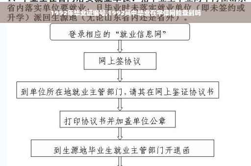 1992年毕业证编号,1992高中毕业在学信网能查到吗
