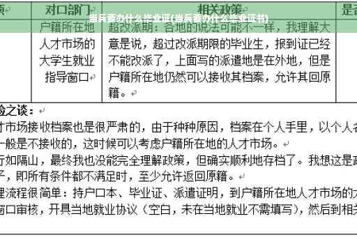 当兵要办什么毕业证(当兵要办什么毕业证书)