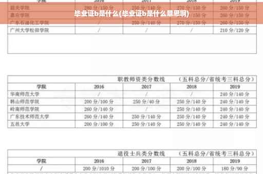 毕业证b是什么(毕业证b是什么意思啊)