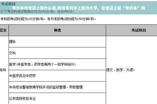 专升本毕业证上有什么章,统招专升本上民办大学，毕业证上标“专升本”吗
