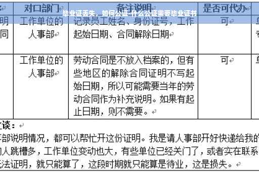 毕业证丢失，如何公证-什么公证需要毕业证书